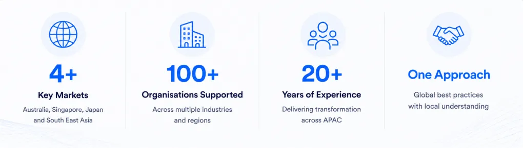 arvant corp overview